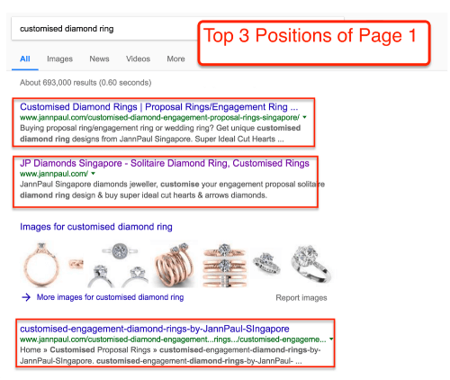 Top 3 Positions of Page 1 Google For Jannpaul