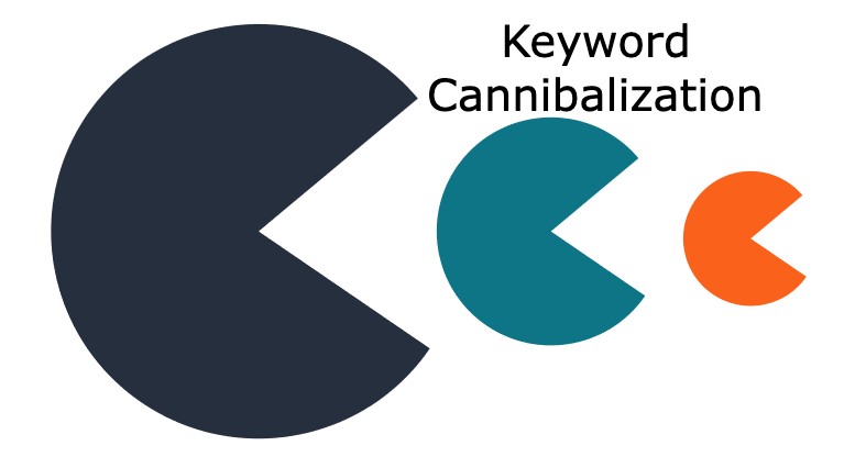Keyword Cannibalization: What It Is, How To Spot It and Fix It