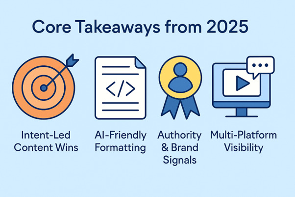 Core Takeaways from 2025